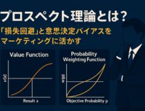 プロスペクト理論とは？マーケターが知っておくべき「損失回避」と意思決定バイアスの活かし方